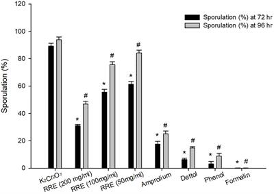 Fighting eimeriosis by using the anti-eimerial and anti-apoptotic properties of rhatany root extract